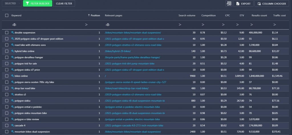 ranking keywords list ranking keywords list