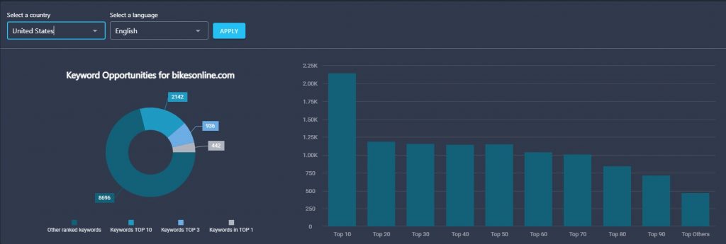 reverse rank tracker tool reverse rank tracker tool