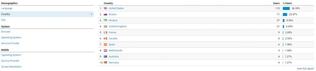 countries countries