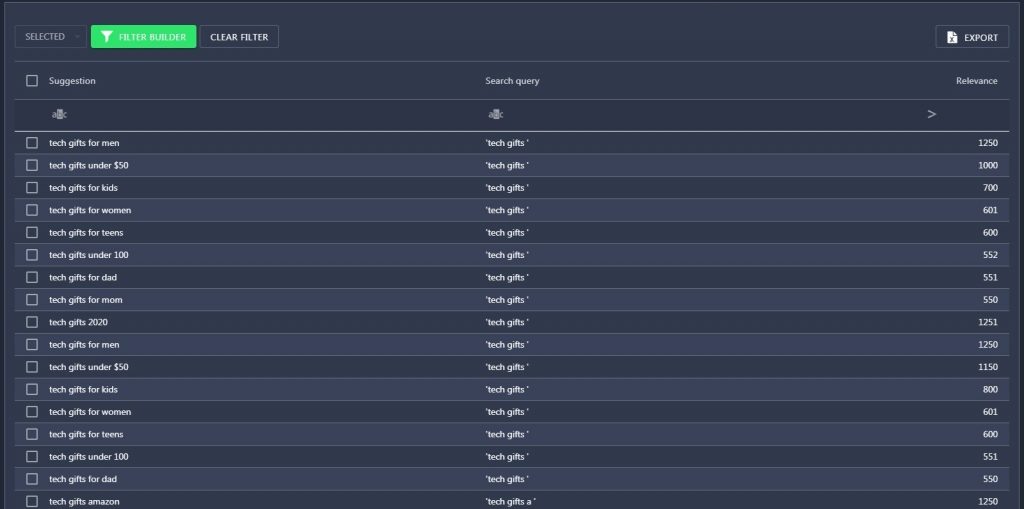 RankActive's keyword suggestions RankActive's keyword suggestions
