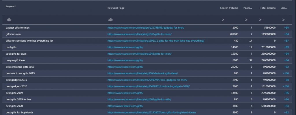 keywords won and lost keywords won and lost