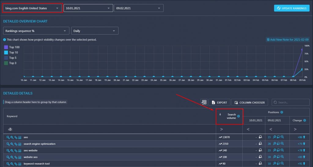 bing search volume data in RankActive bing search volume data in RankActive