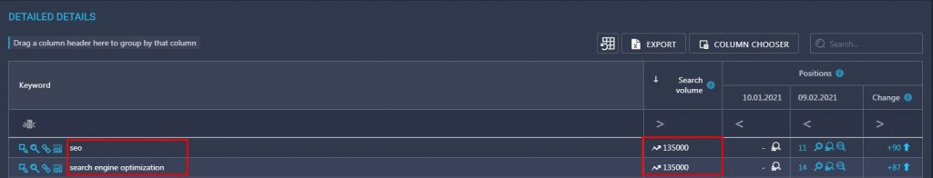 the same search volumes in Google because Google is bad, Google group keywords. the same search volumes in Google because Google is bad, Google group keywords.