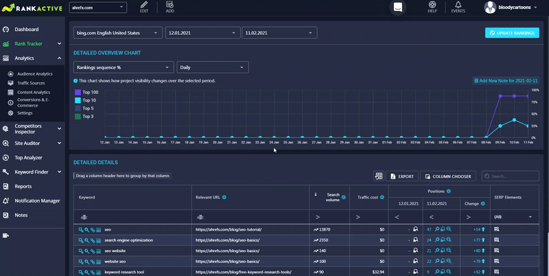 how to pull the KEI metric from Column Chooser how to pull the KEI metric from Column Chooser