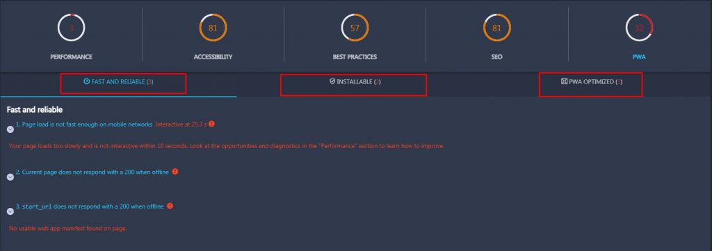 PWA Score PWA Score