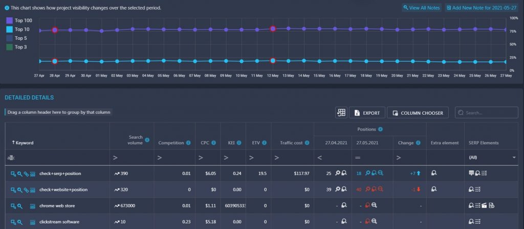 detailed ranking data detailed ranking data