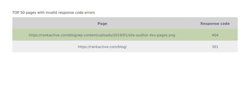 pages with response code errors pages with response code errors