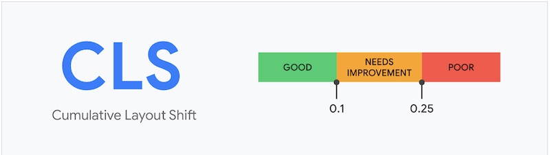 CLS score CLS score