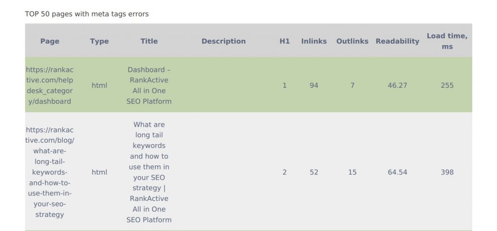 top pages with meta tag errors top pages with meta tag errors