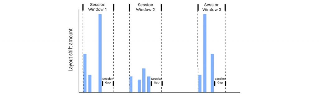 session windows session windows