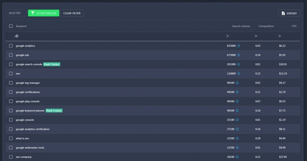 keyword finder tools keyword finder tools