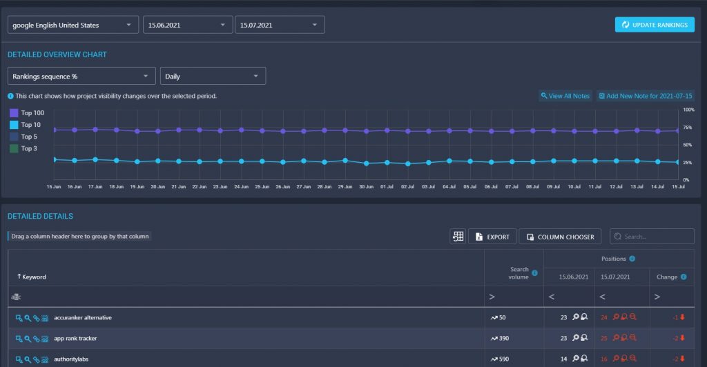 rankactive rank tracker rankactive rank tracker