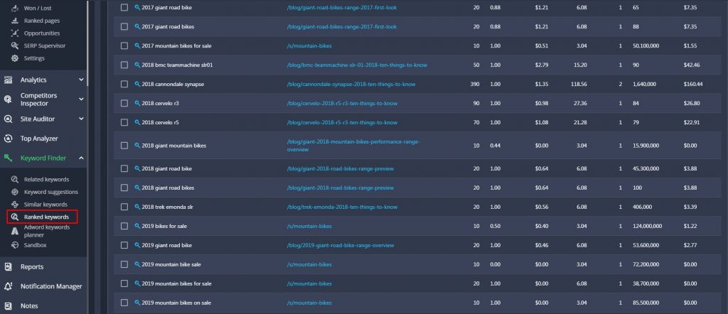 ranking keywords of a domain ranking keywords of a domain
