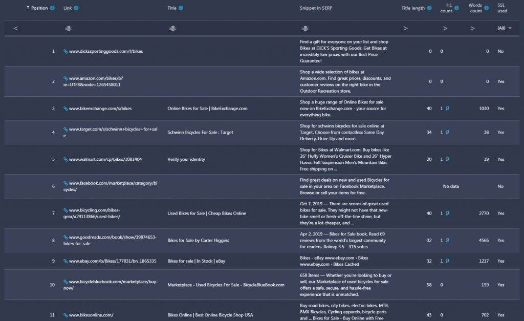 RankActive's Top Analyzer RankActive's Top Analyzer