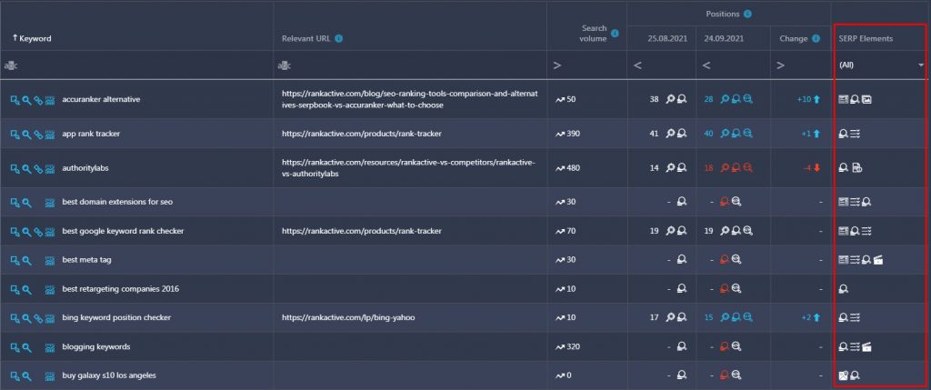 SERP elements in Rank Tracker SERP elements in Rank Tracker