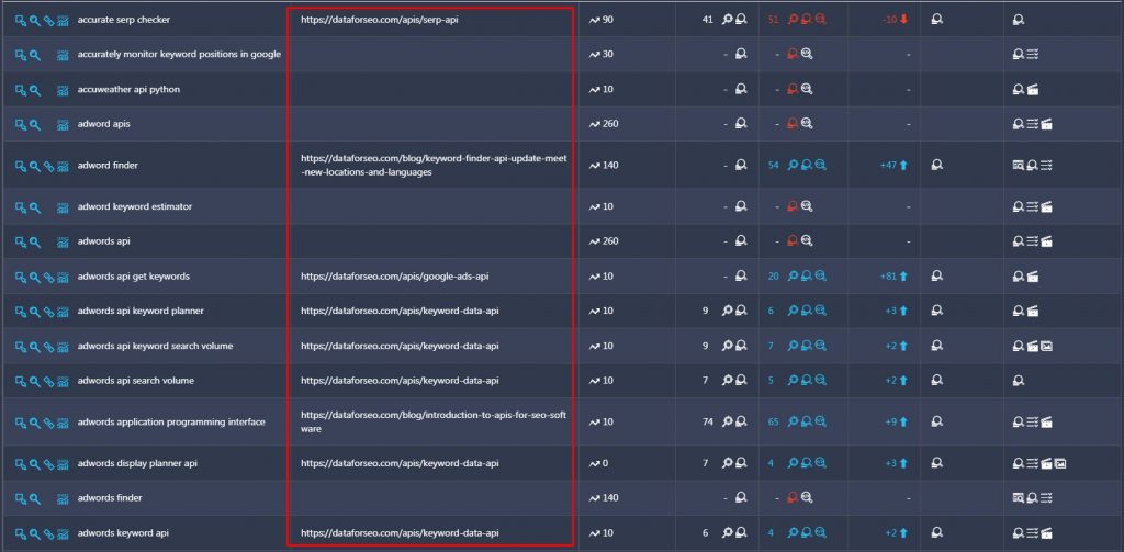 relevant URLs in Rank Tracker relevant URLs in Rank Tracker