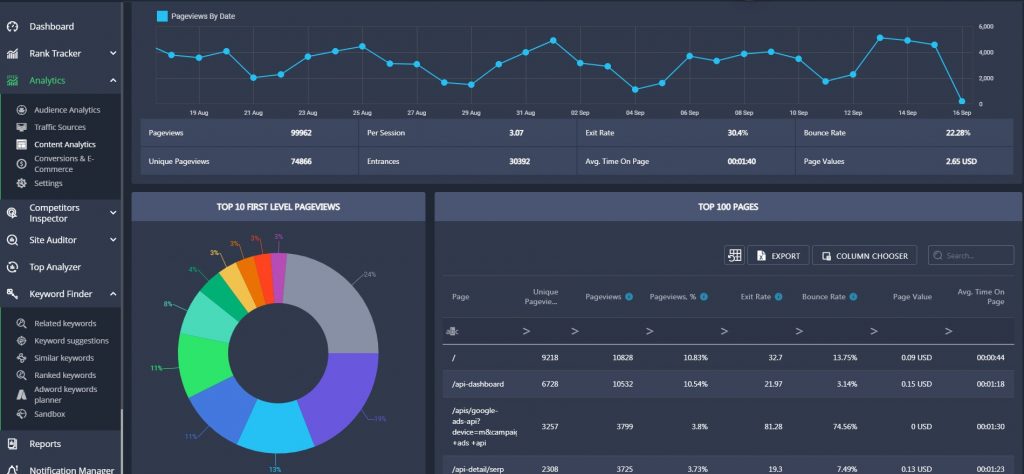 content engagement metrics content engagement metrics