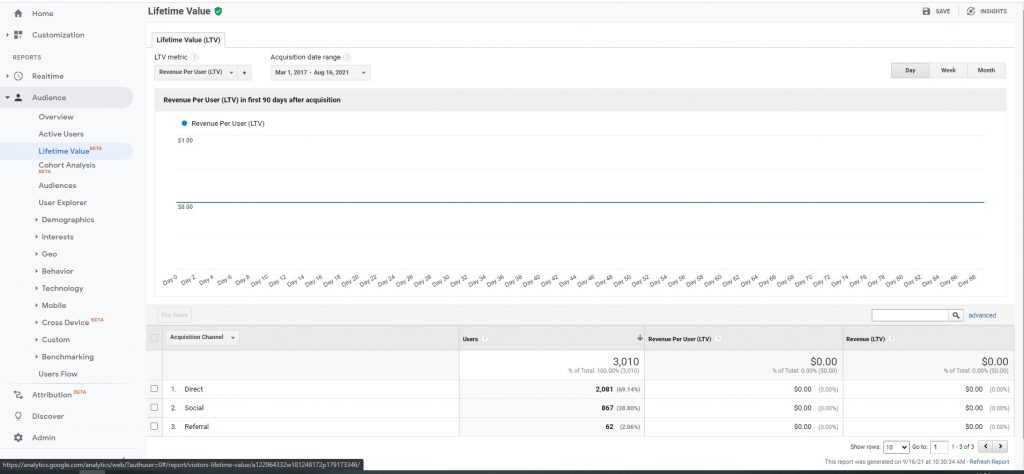 Google analytics is like women â sometimes, it's too hard to understand Google analytics is like women â sometimes, it's too hard to understand