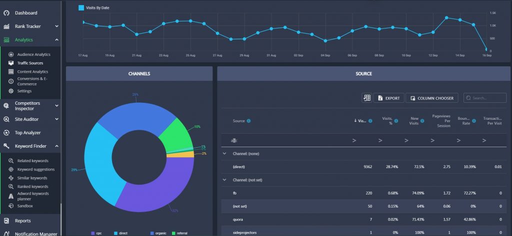 traffic insights traffic insights