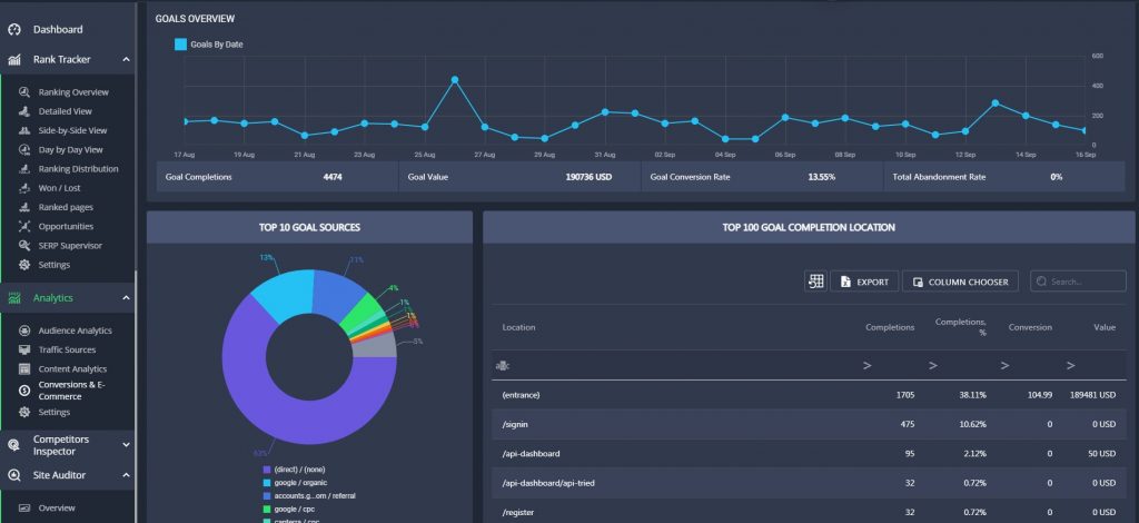 analytics data on RankActive platform analytics data on RankActive platform