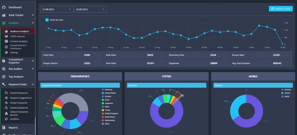 audience analytics audience analytics