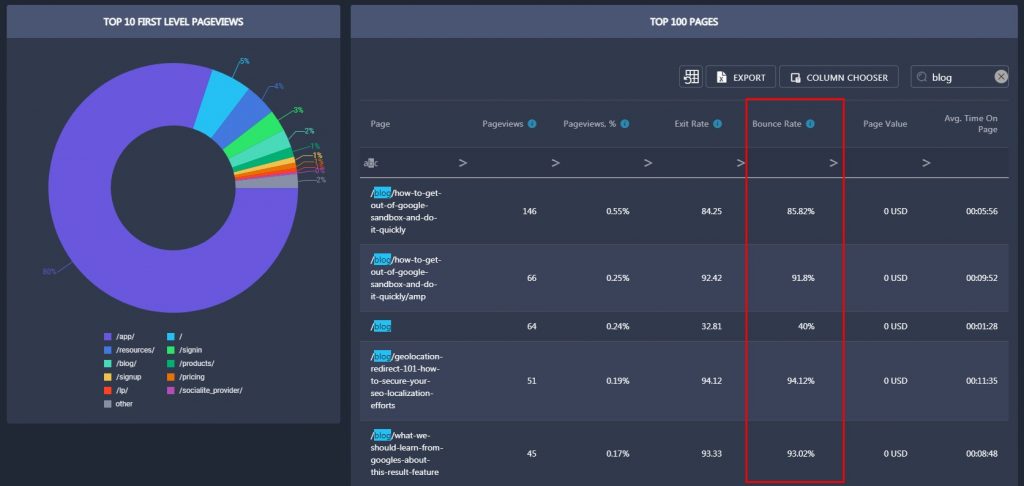 bounce rate in Analytics bounce rate in Analytics