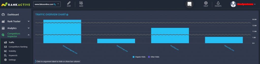 traffic insights in competitors inspector traffic insights in competitors inspector