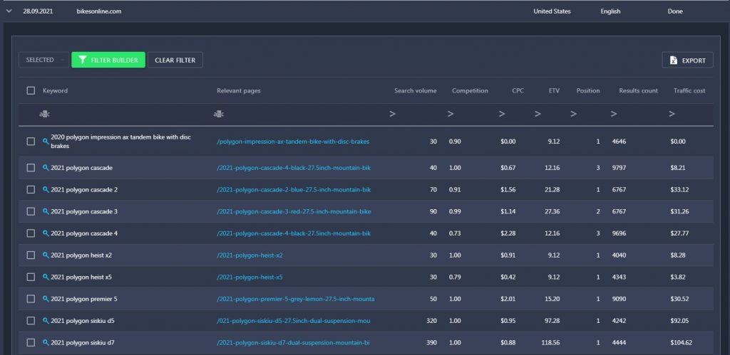 ranking keyword data ranking keyword data